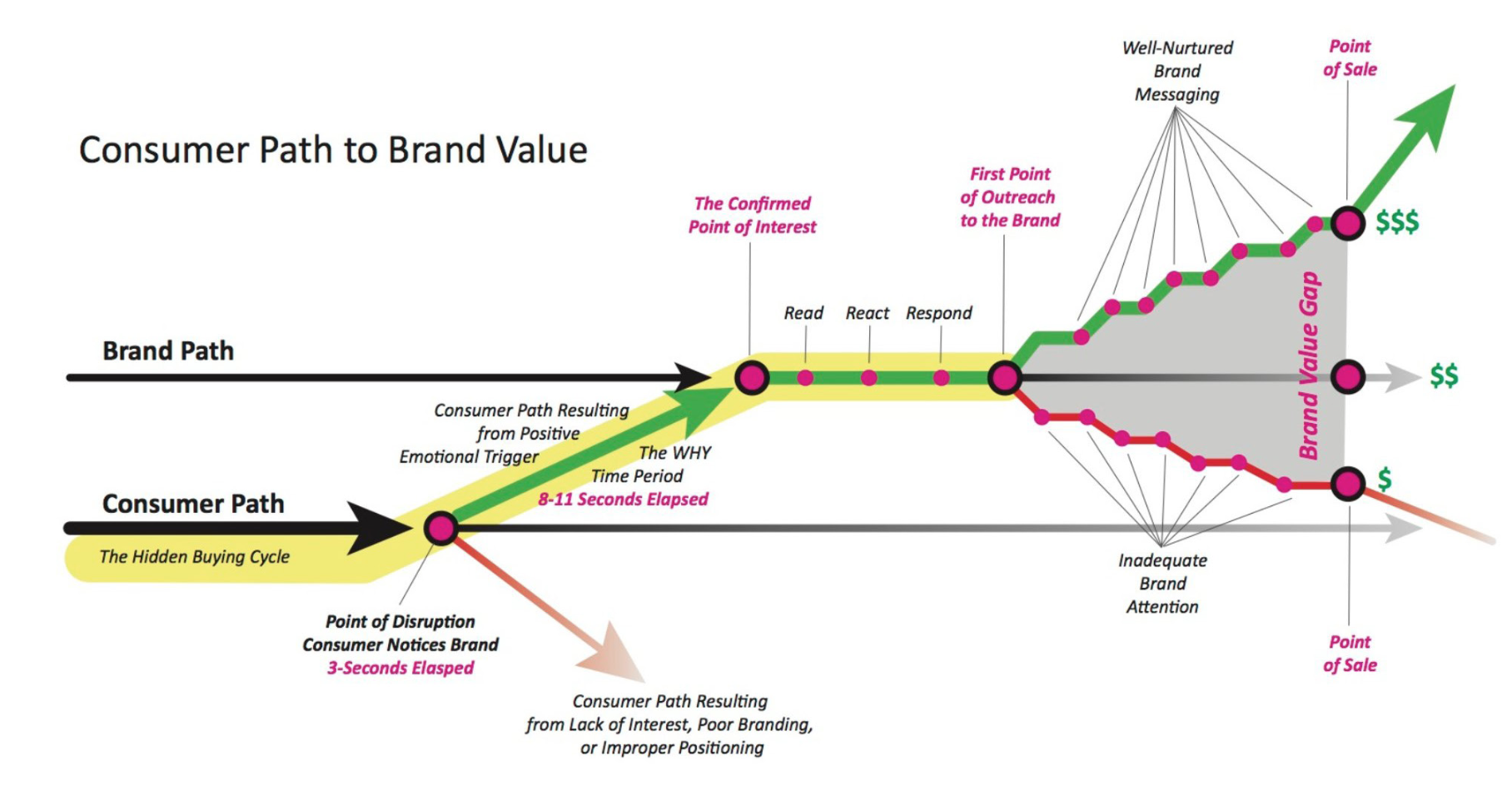 Ignite XDS Customer path to Brand Value